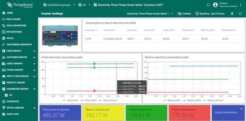 Smartico E307 dashboard counter readings state
