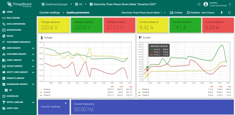Smartico E307 dashboard quality parameters state
