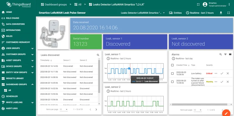 Smartico L2-LR leaks detector dashboard