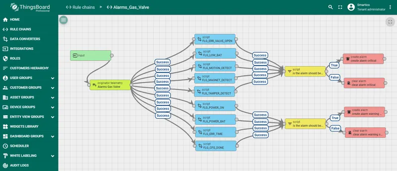 ThingsBoard Rule chains page with the Alarms Gas Valve rule chain imported