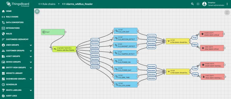 ThingsBoard Rule chains page with the Alarms wMBus Reader rule chain imported