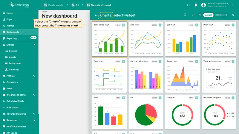 Charts widget bundle with Time series chart selected