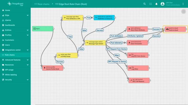 Push to Cloud rule node configuration panel