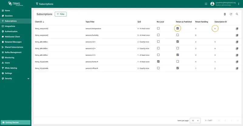 Subscription parameters Retained as Published and Subscription ID successfully updated