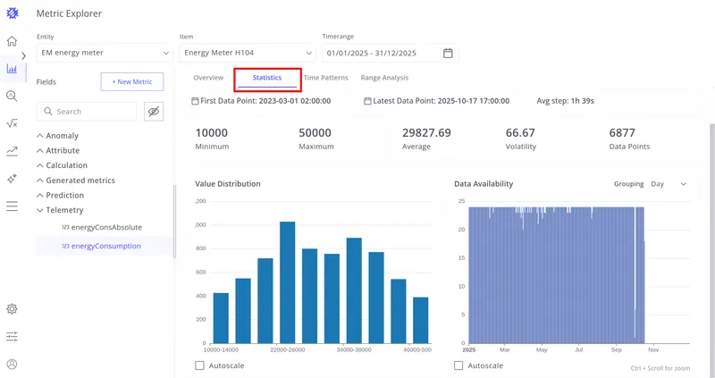 Statistics tab
