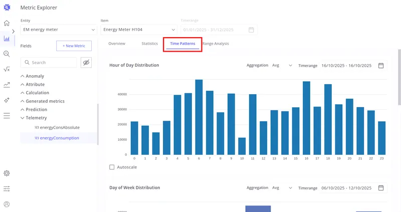 Time Patterns tab