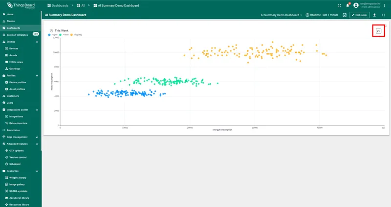 Trendz widget with AI summary button in the upper corner