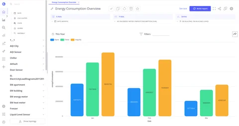 Bar chart visualization with multiple series