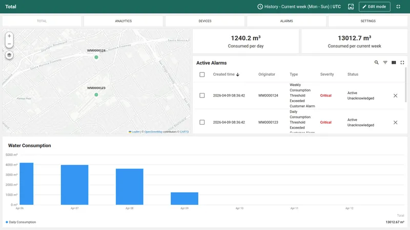User dashboard total tab with map and KPIs