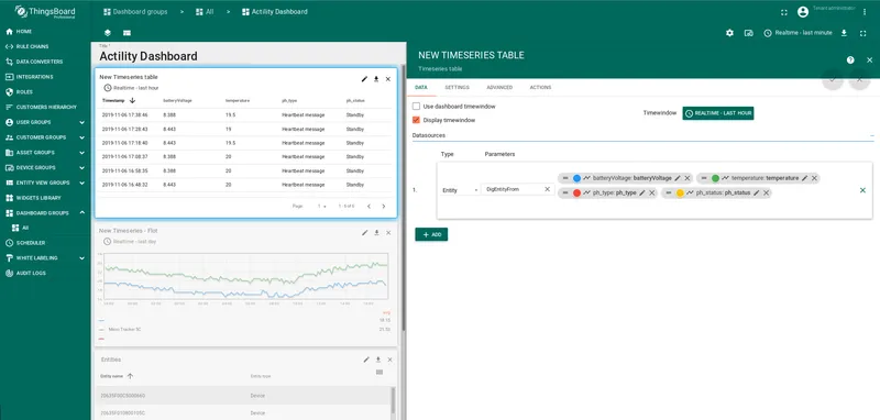 Telemetry cards widget with values populated