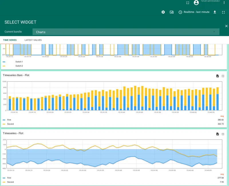 Time-series chart data key configuration for temperature
