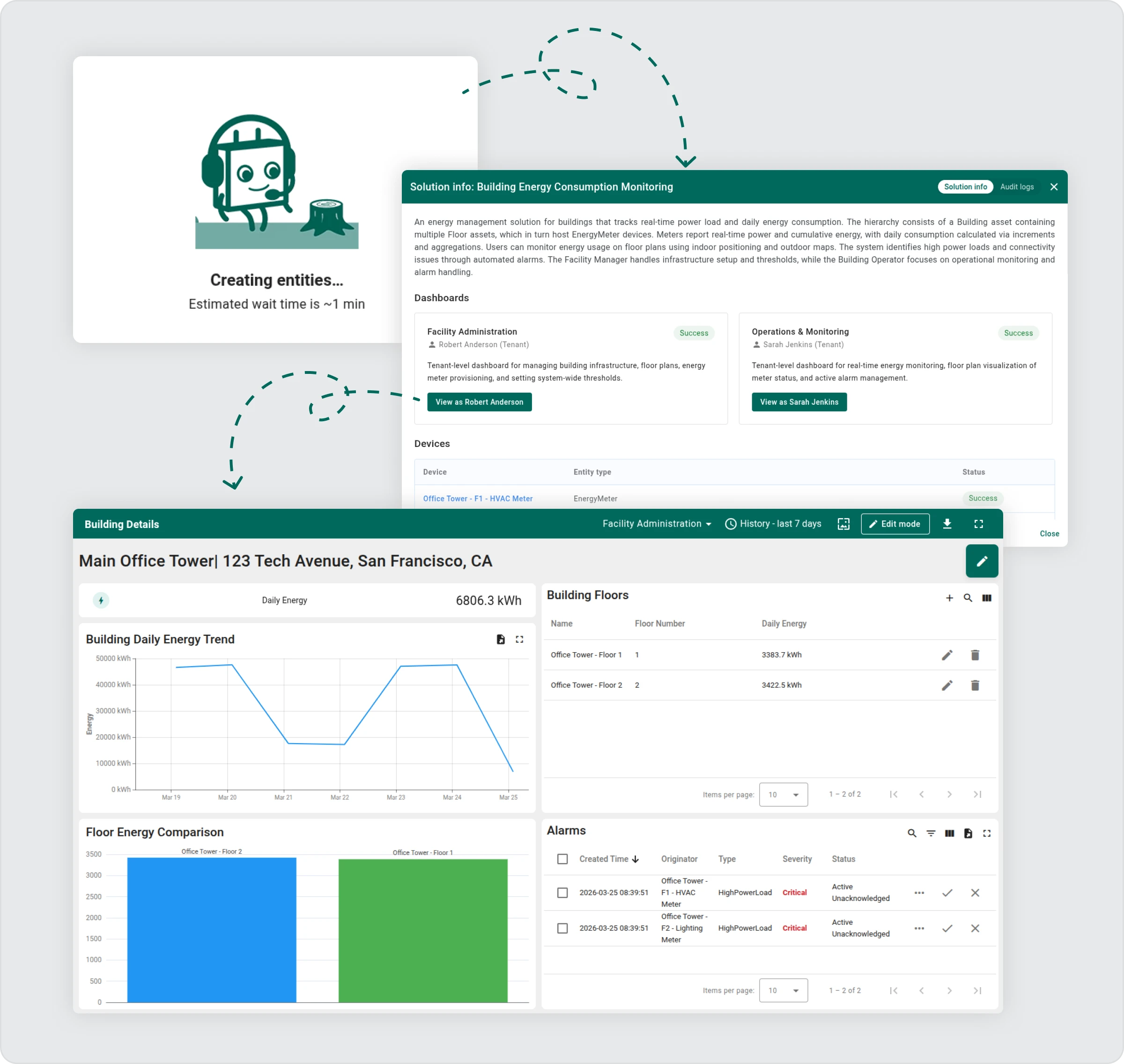 AI Solution Creator deploying the generated IoT prototype