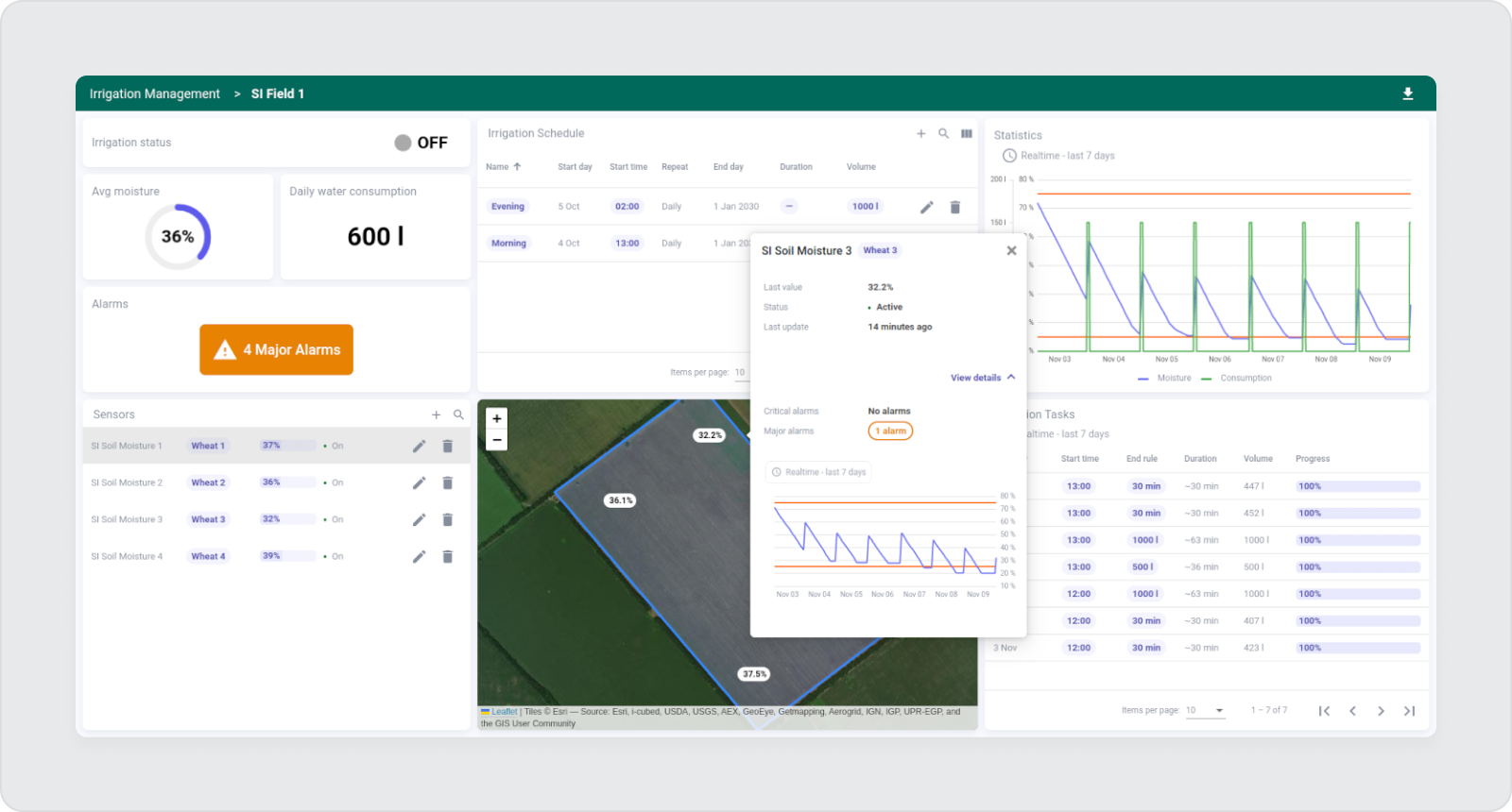Smart agriculture dashboard showing soil and weather telemetry in ThingsBoard