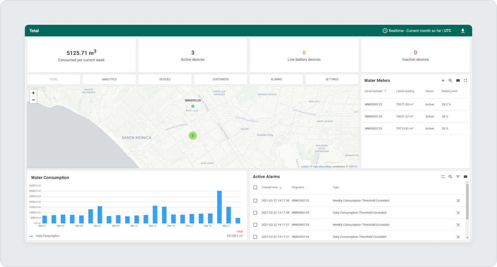 Field monitoring dashboard with irrigation control and crop analytics