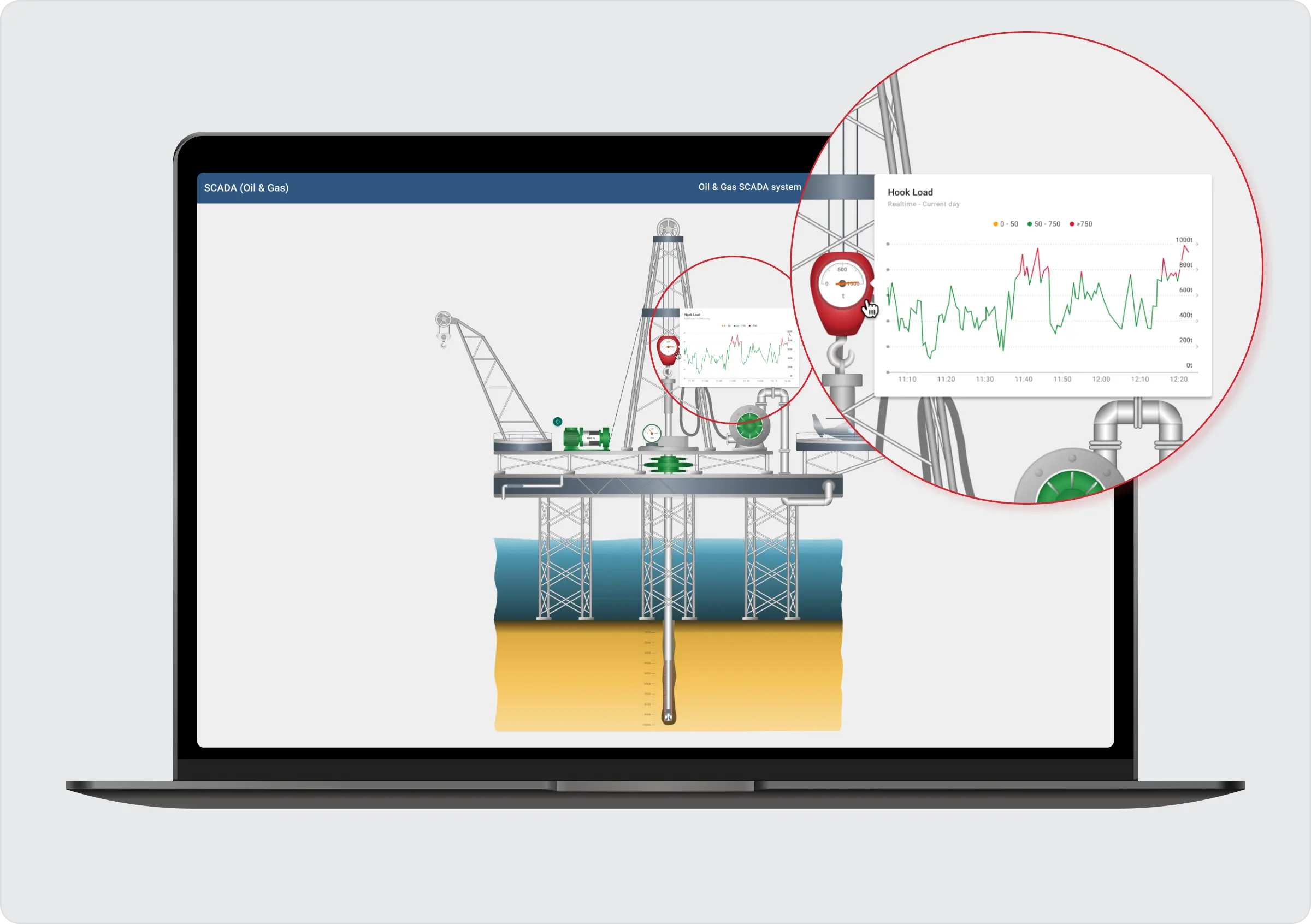 Oil and gas operations dashboard built on ThingsBoard