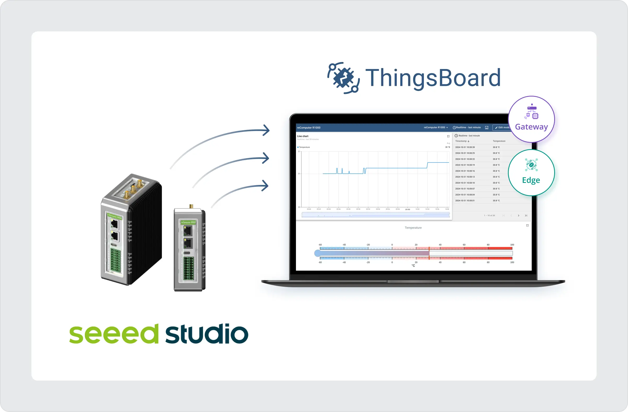 Seeed Studio hardware connected to ThingsBoard platform