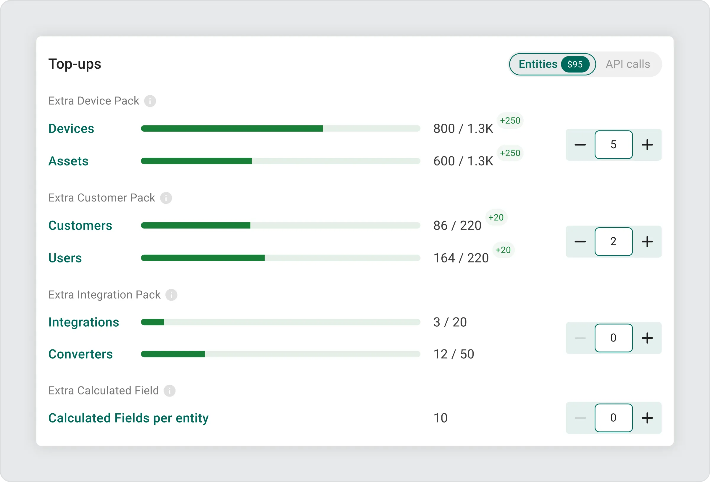 Top-up options for ThingsBoard Cloud subscriptions