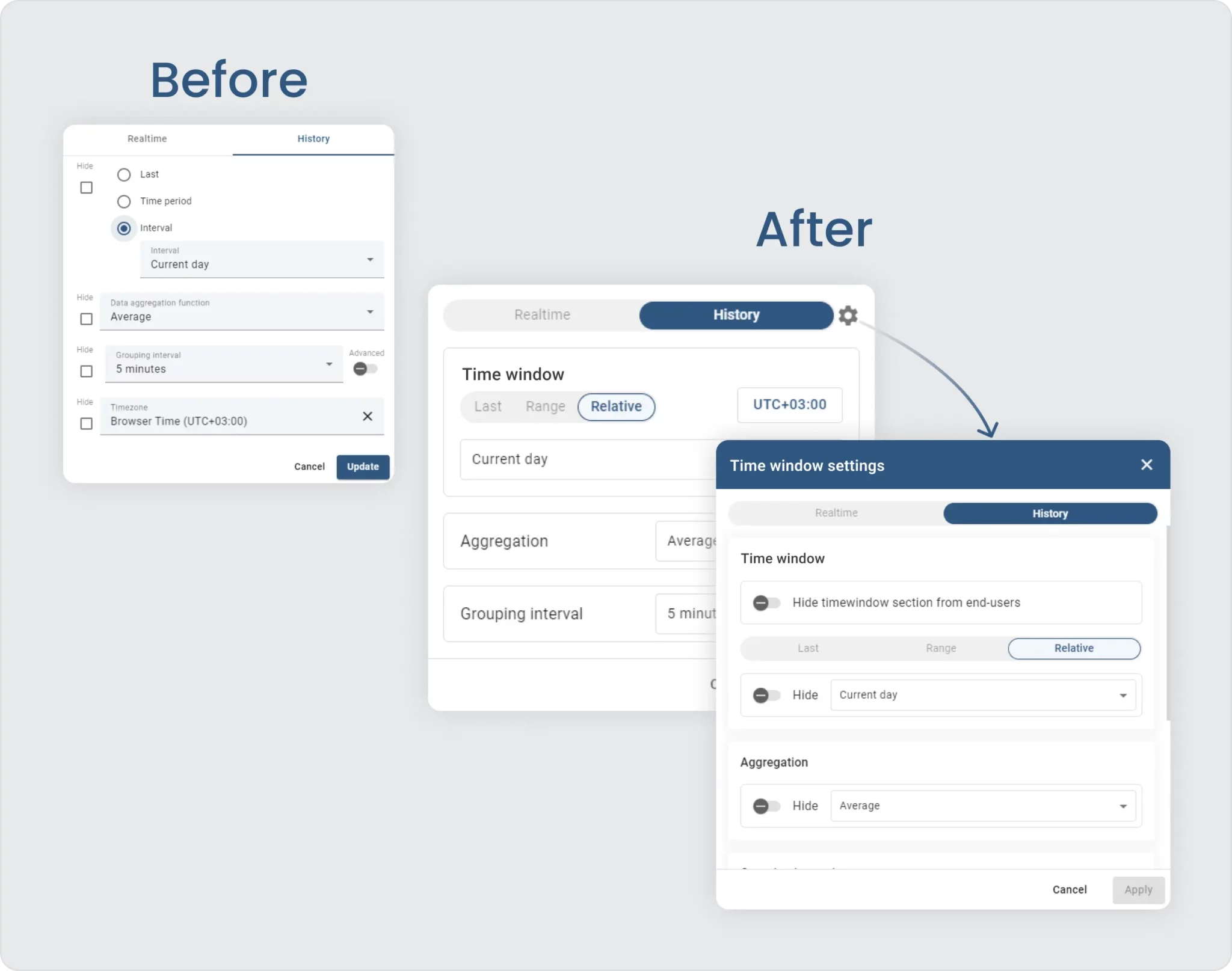 Improved time window selector in ThingsBoard 3.8
