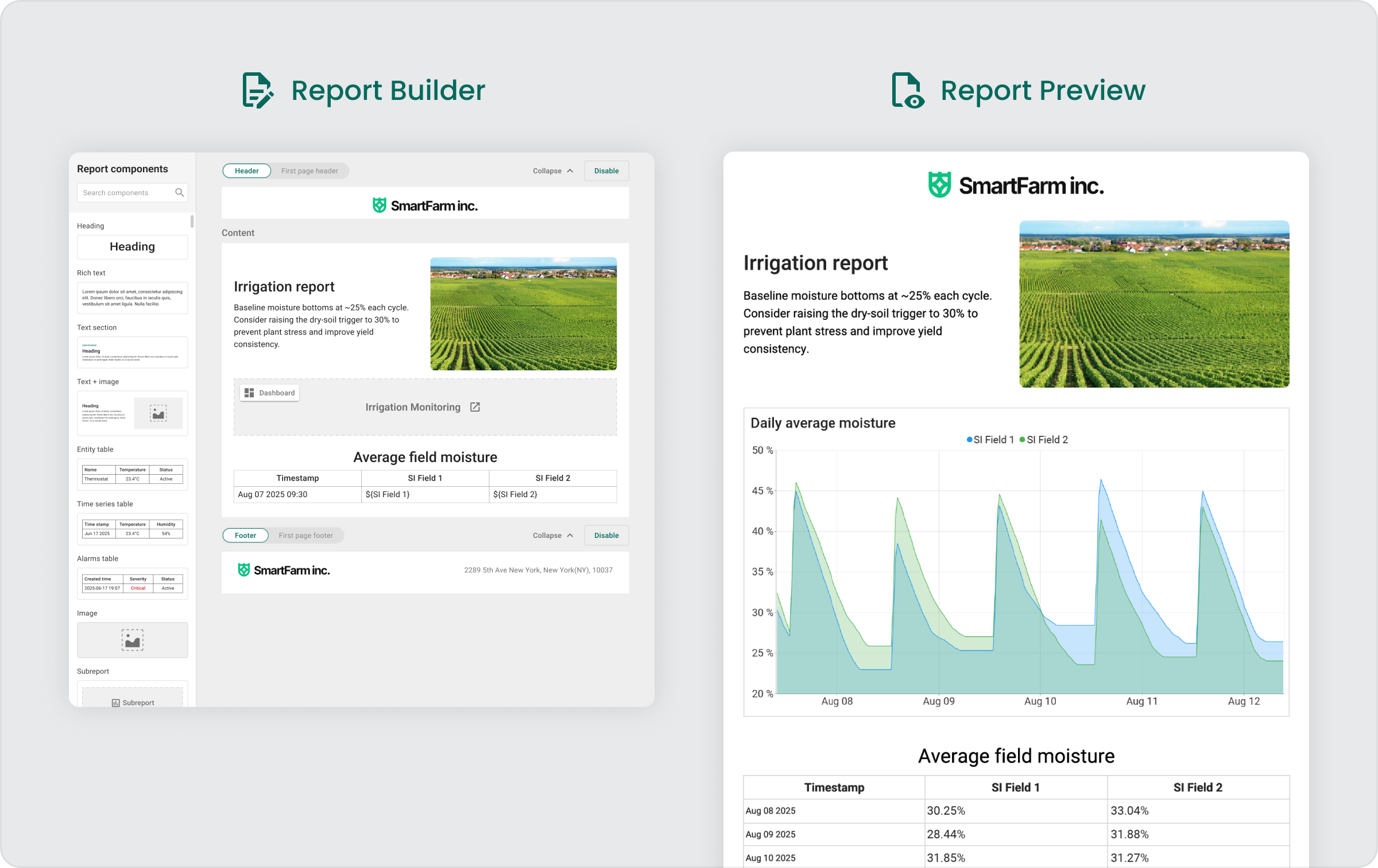Reporting 2.0 dashboard in ThingsBoard 4.2
